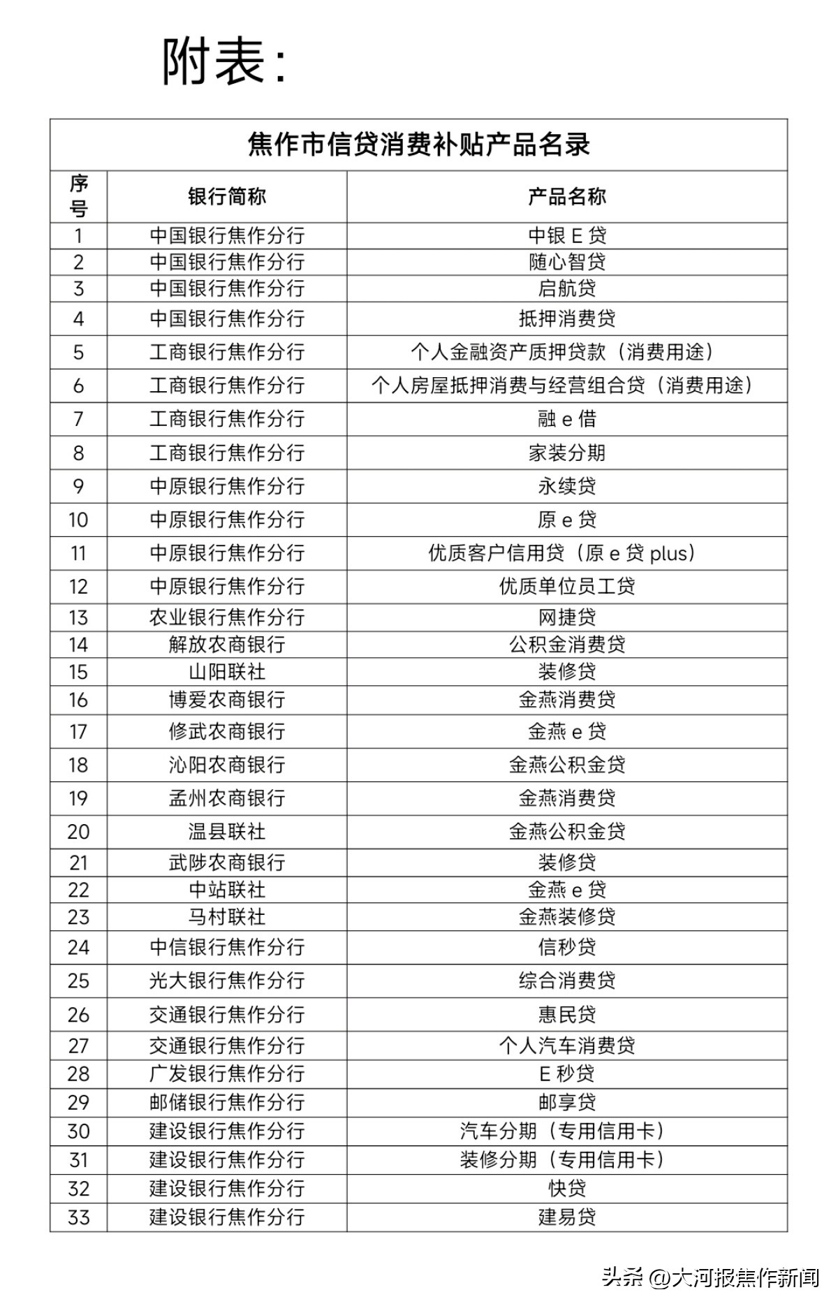 购车补贴券买家电能用不,买车补贴4万元郑州