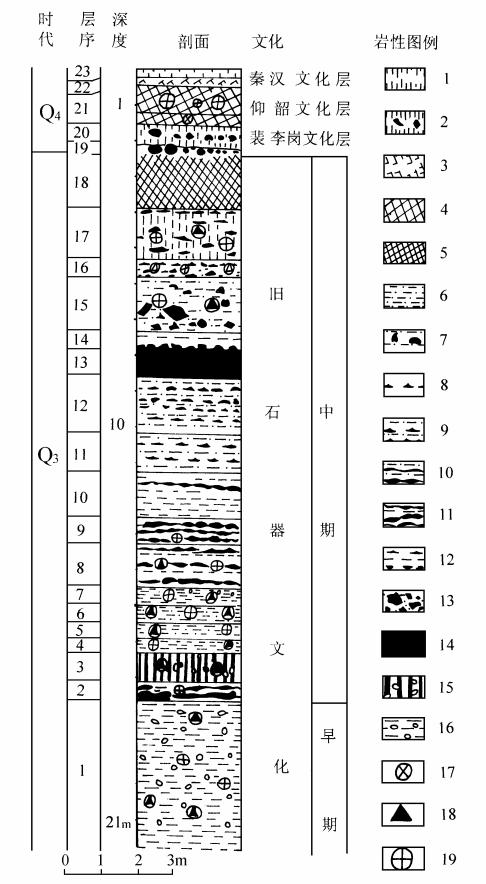 河南周口市山顶洞人遗址,中国最原始的山顶洞人
