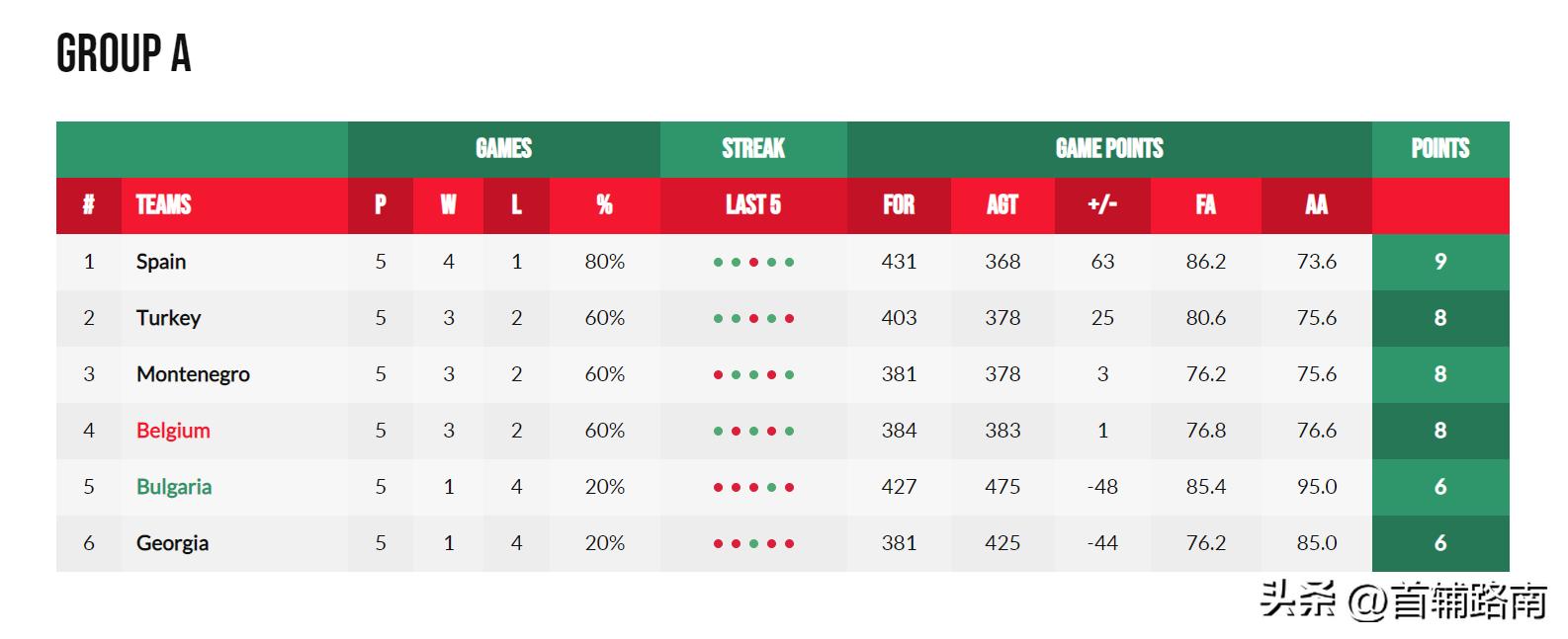 斯洛文尼亚vs立陶宛东契奇集锦,生死之战世界杯