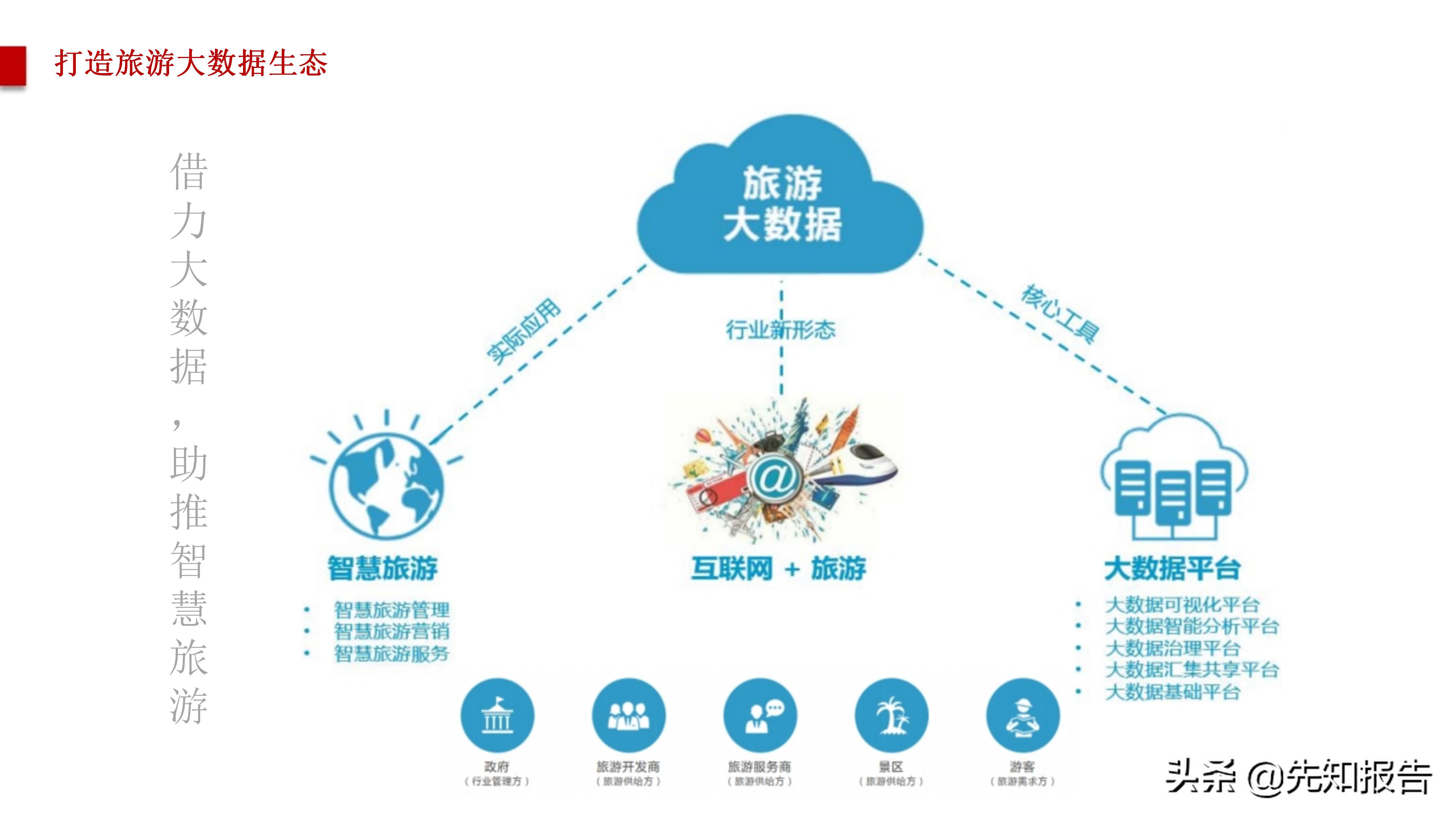 智慧旅游大数据采集,旅游管理智慧旅游大数据