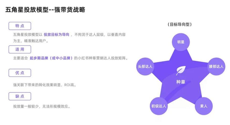 小红书运营入门到精通,小红书运营干货