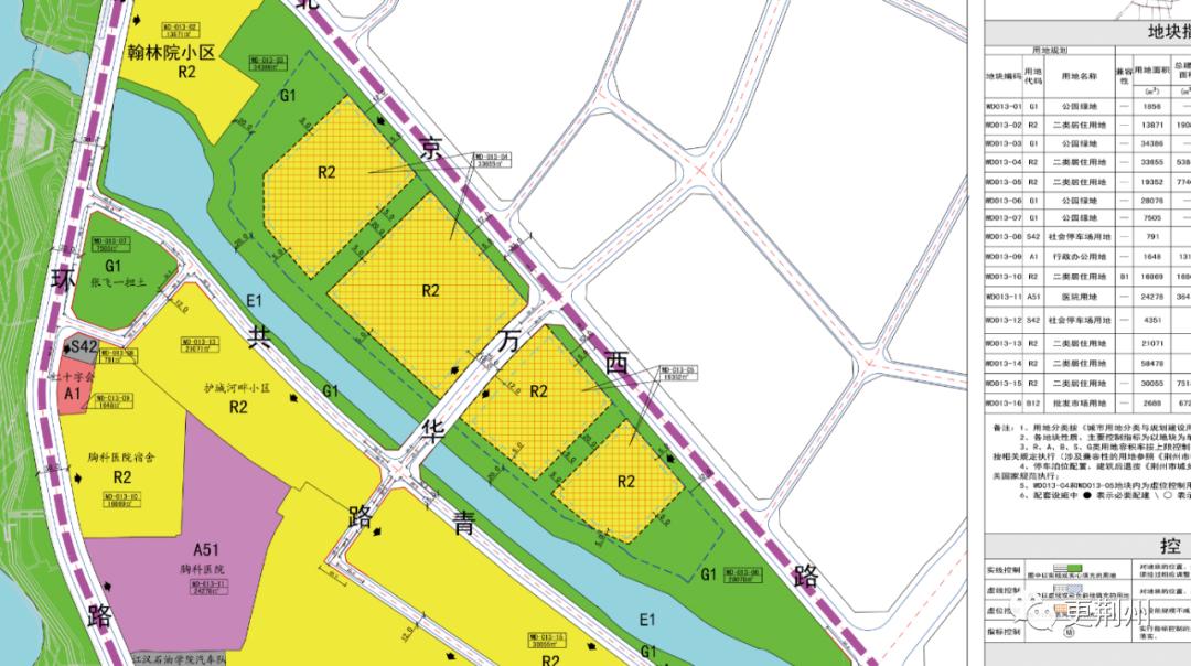 荆州万达对面的地块,荆州万达附近新修建的房子