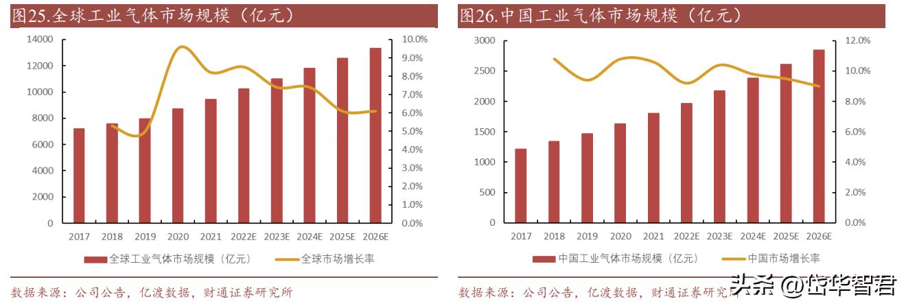 金宏气体氢能源布局,金宏气体新建项目