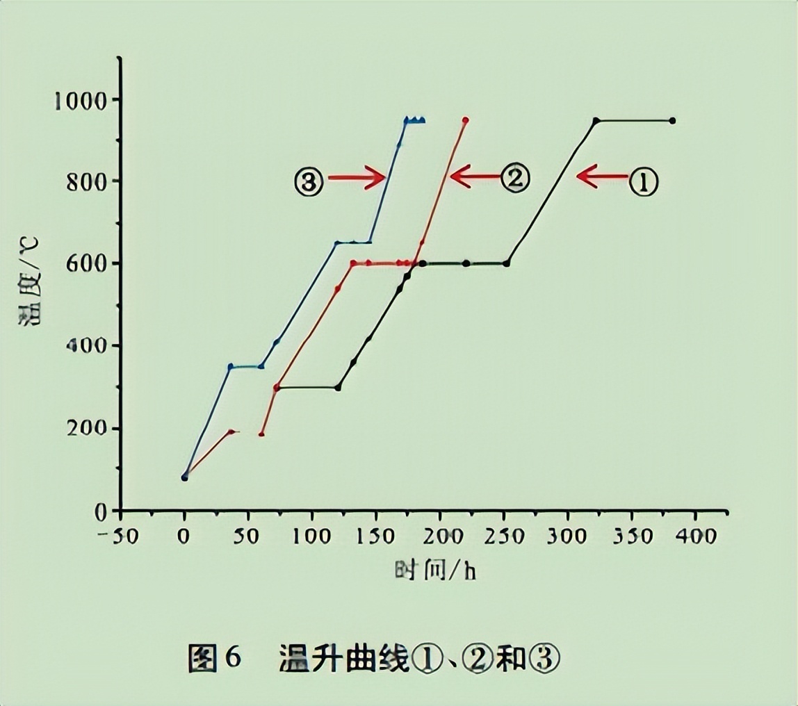 影响电解铝反应因素,电解铝发生效应的现象是什么