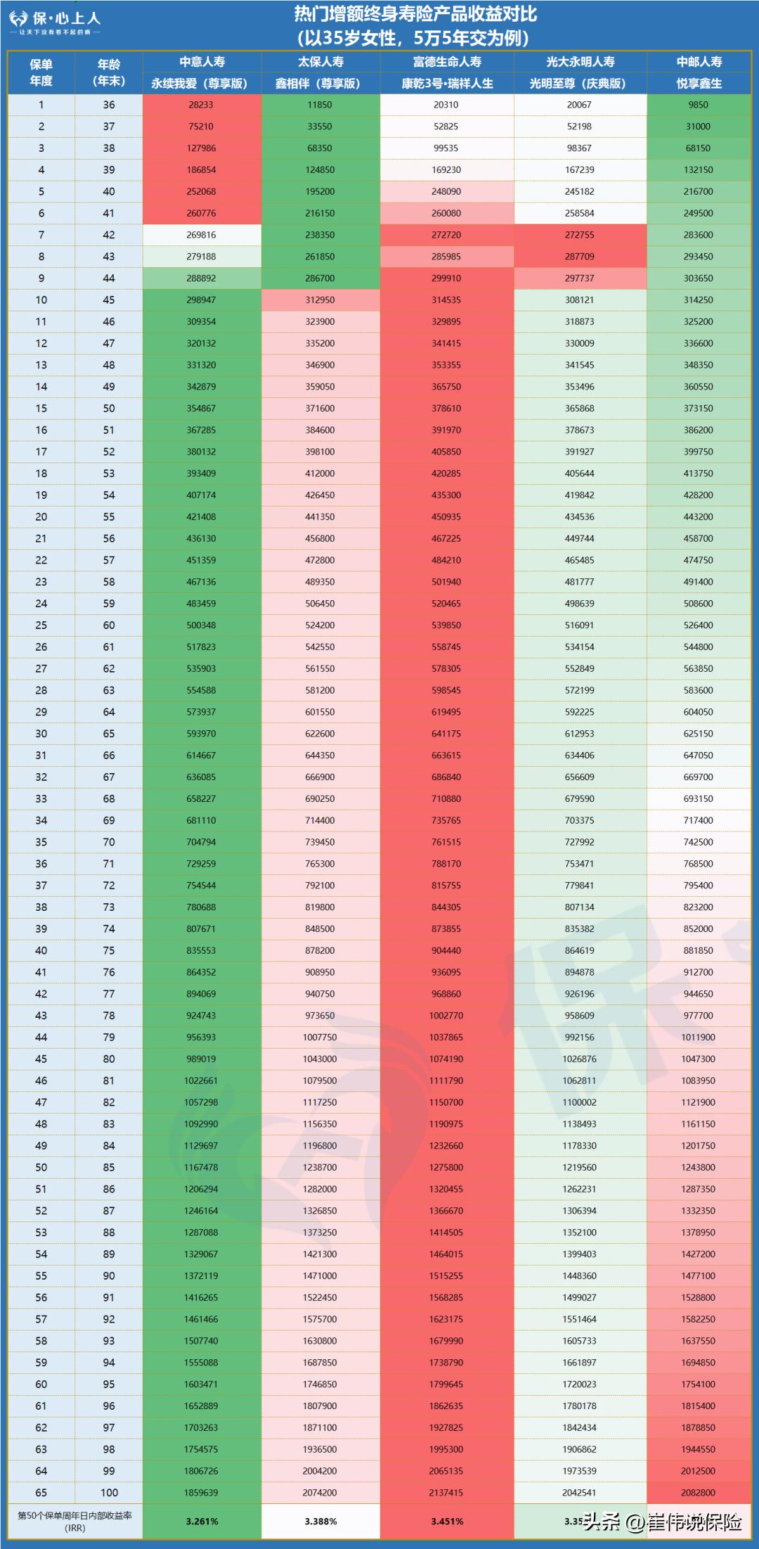 大厂出品必属精品,官方出品必属精品