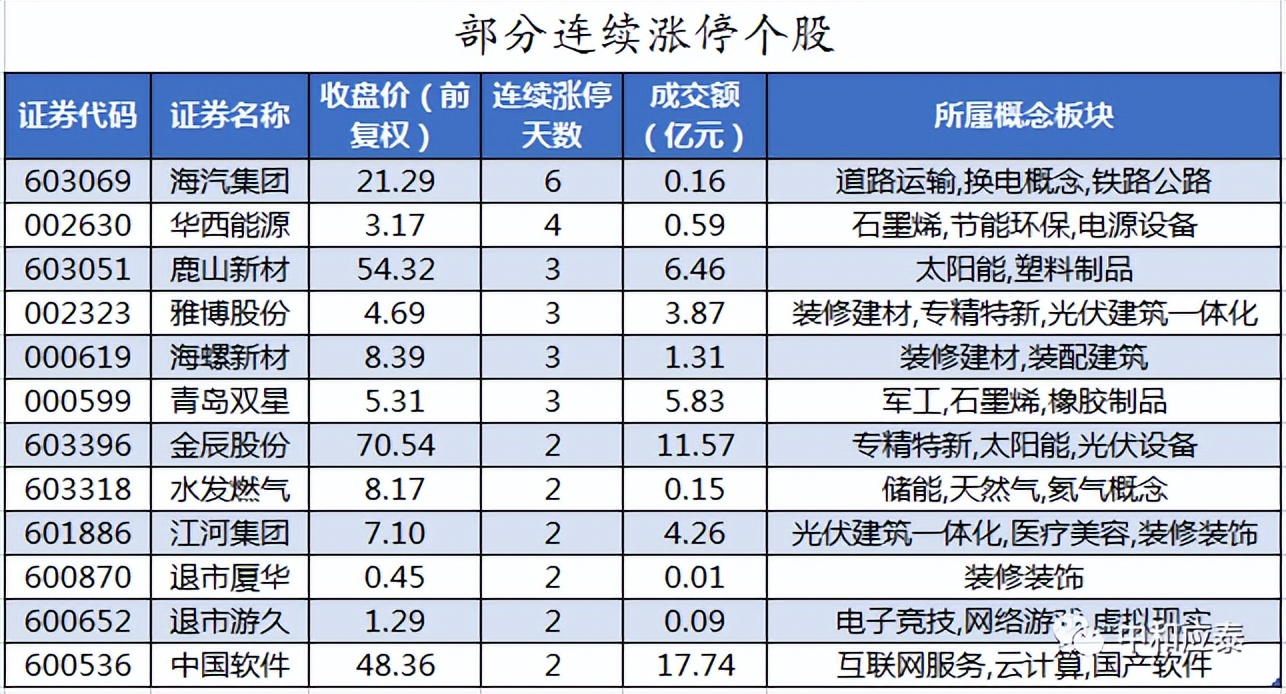 周三a股投资,周三a股可以稳住吗