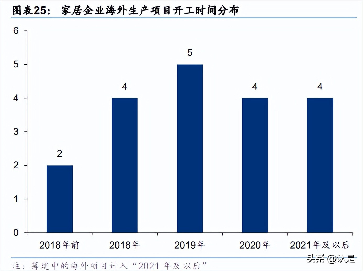 家居行业三年规划,家居行业的研究意义