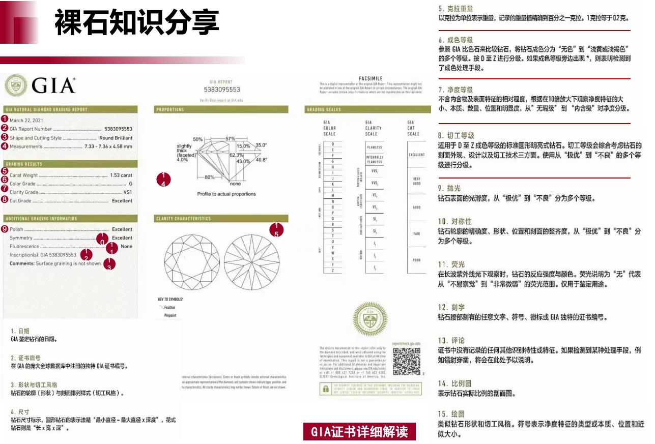 买钻戒要看哪些因素和指标,买钻戒注意哪些坑