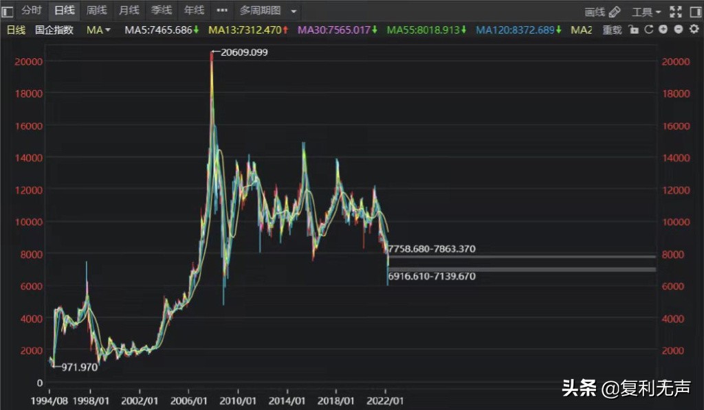 恒生中国企业指数为什么涨得慢,恒生中国企业指数包括哪些公司