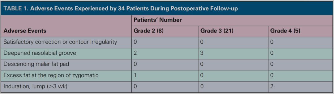 印第安纹解剖学,印第安纹分型对策
