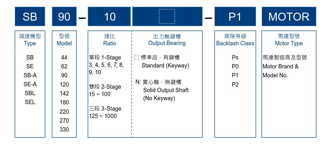 利明牌减速机,利明减速机型号说明