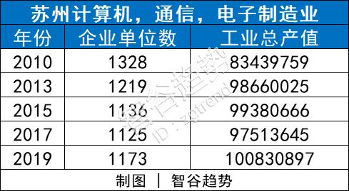 不停唱衰之后，却发现苏州居然这么行？