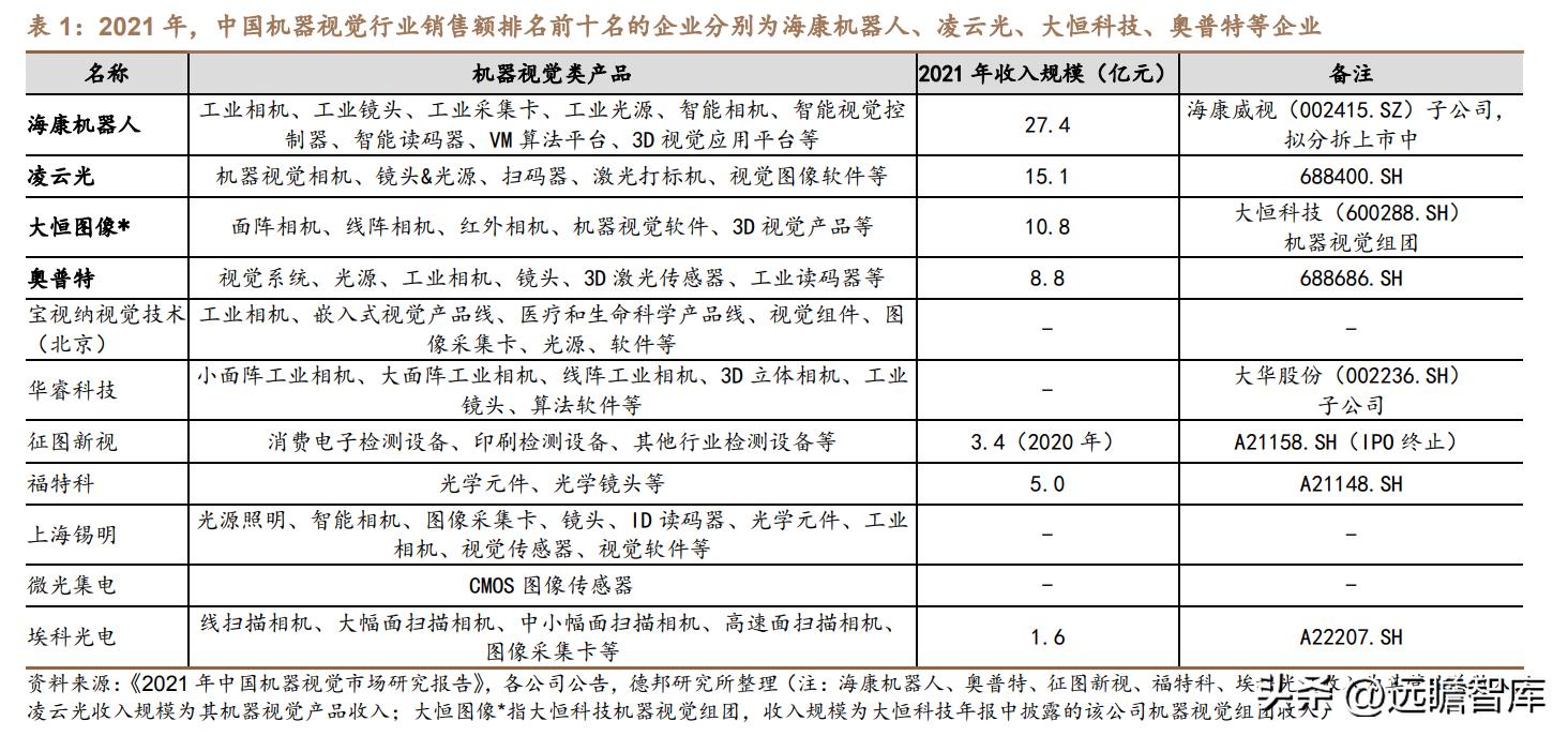 基恩士视觉系统,基恩士视觉系统的优缺点