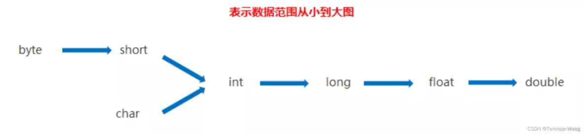 信狮教育java概述,java程序员概述