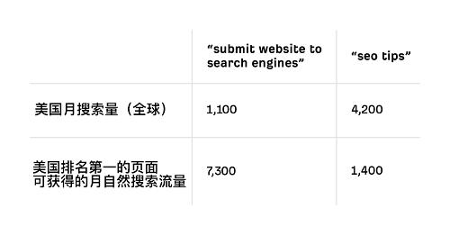 谷歌seo零基础入门100讲,谷歌seo初学者入门推荐