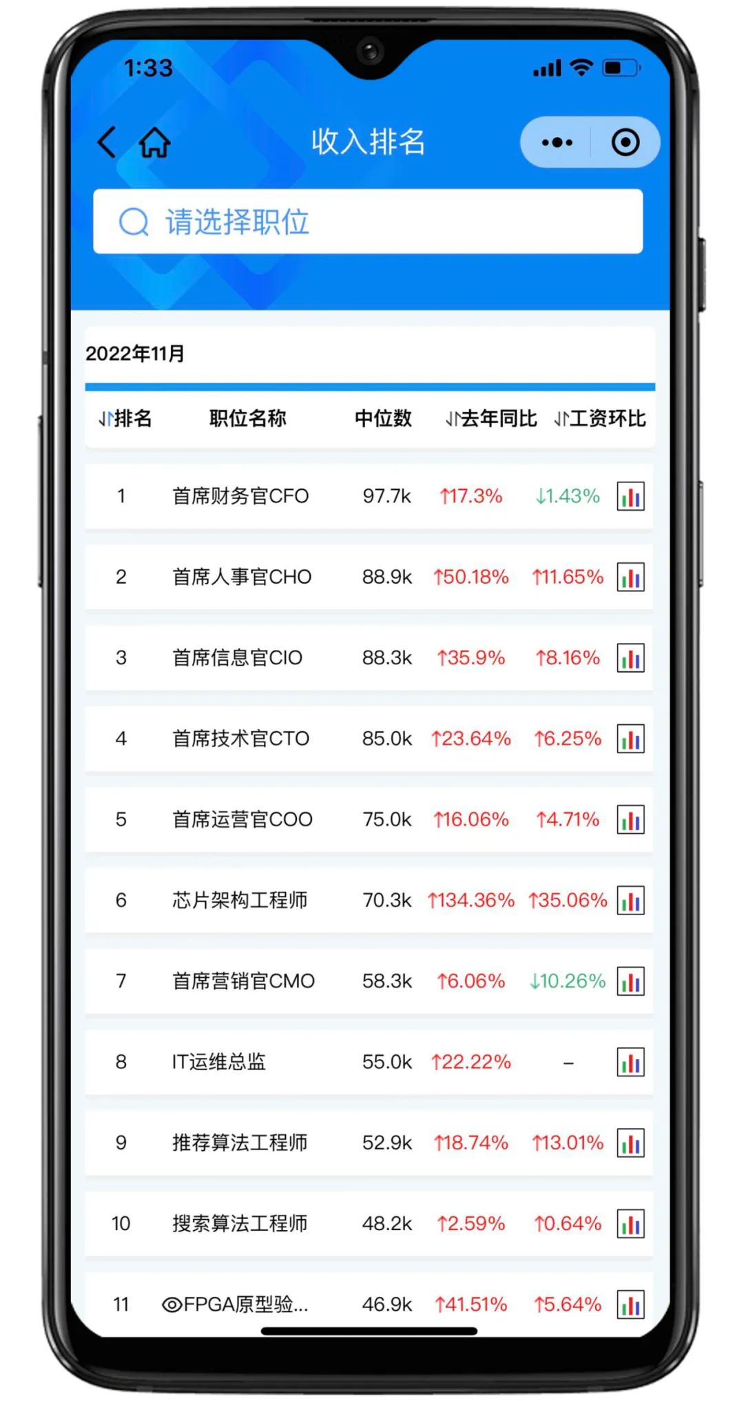 囤药指数预警，11月医药行业销售岗位招聘热度创新高！