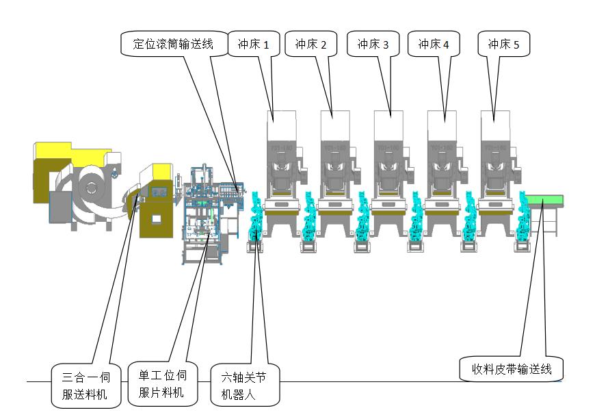 冲压自动化生产线的工艺流程,金鸿顺冲压自动化生产线