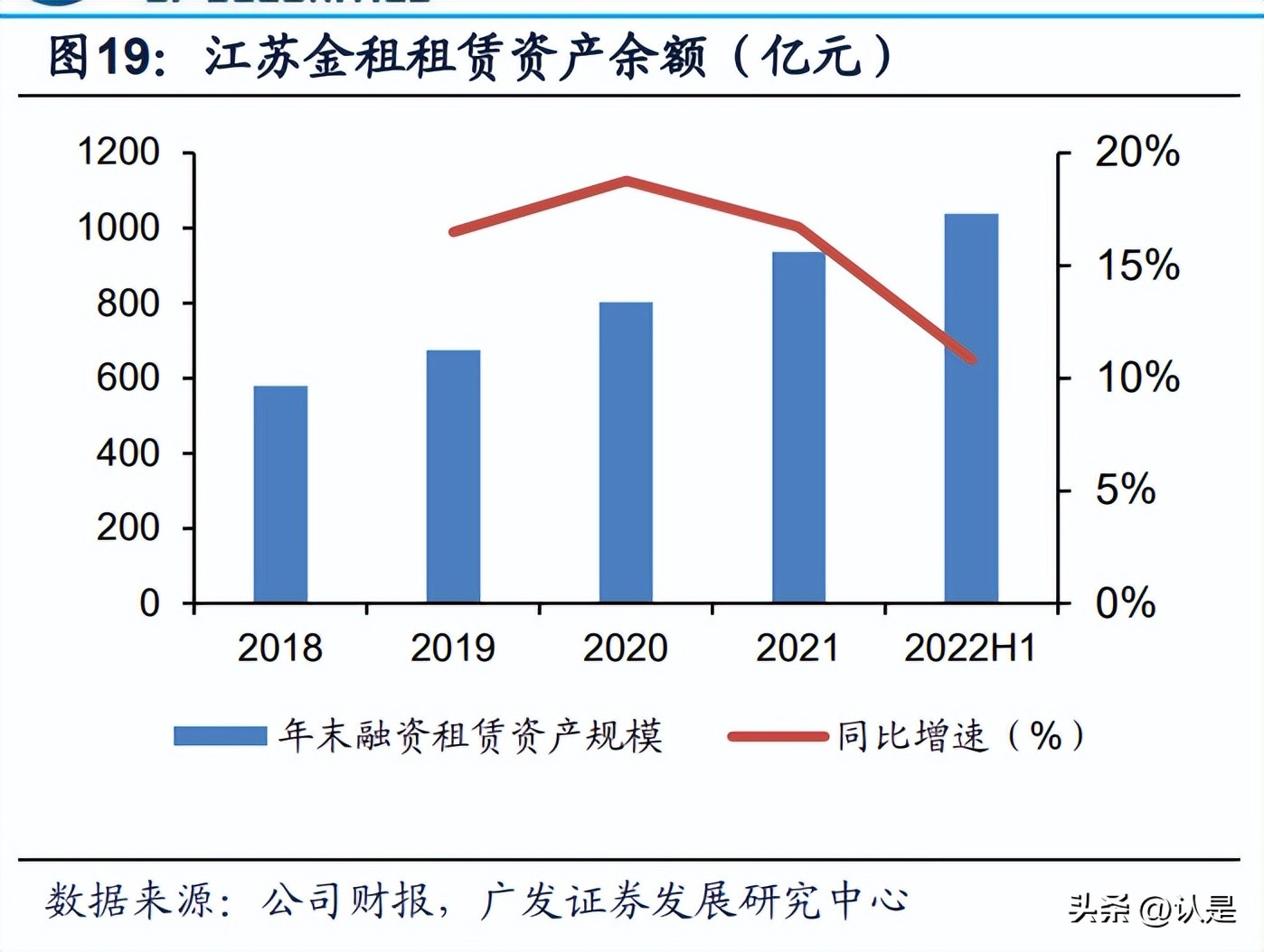 江苏金租工程机械融资租赁,江苏金租2020年租赁资产