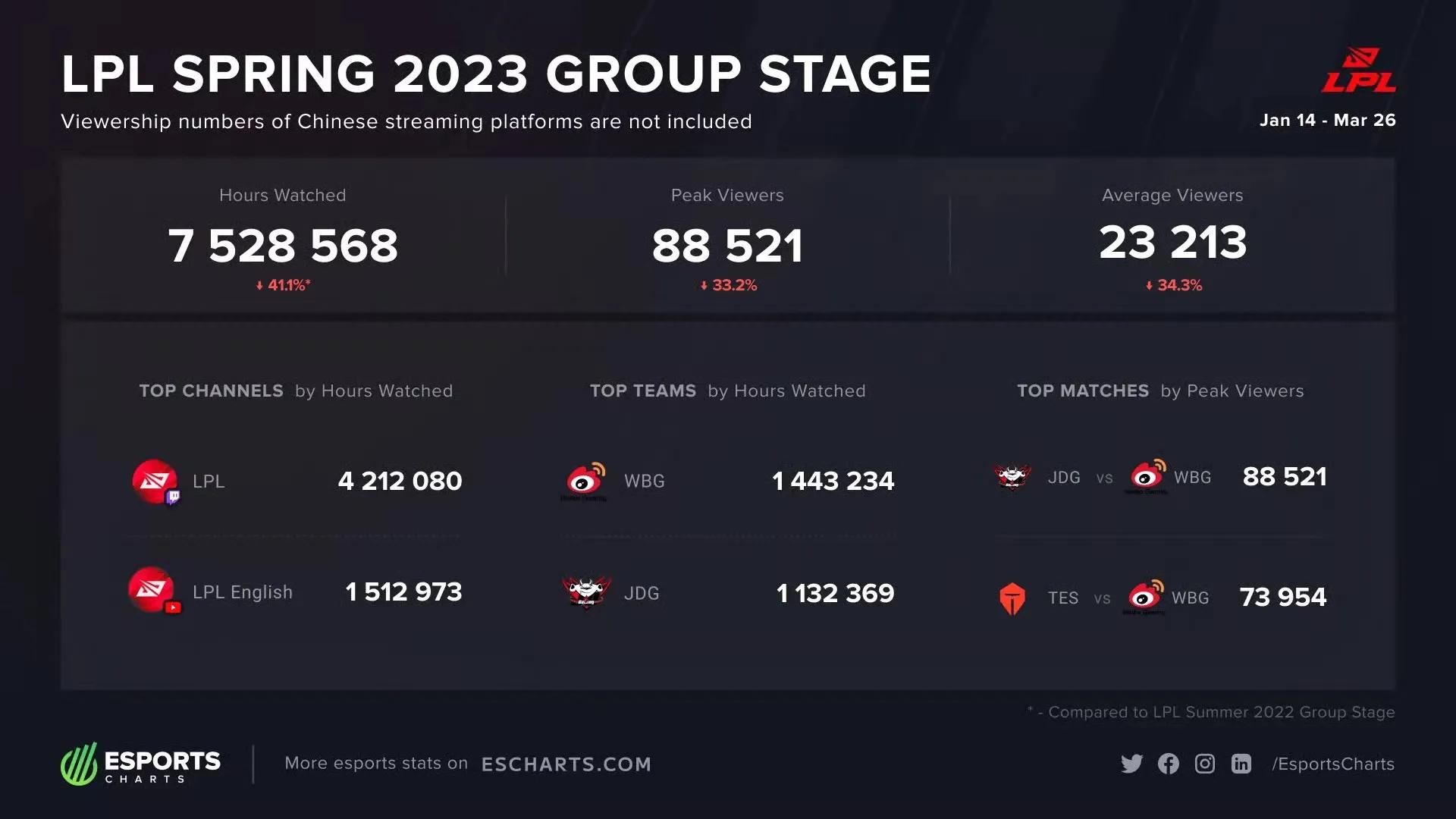 lpl观赛图,lpl观赛人数下滑