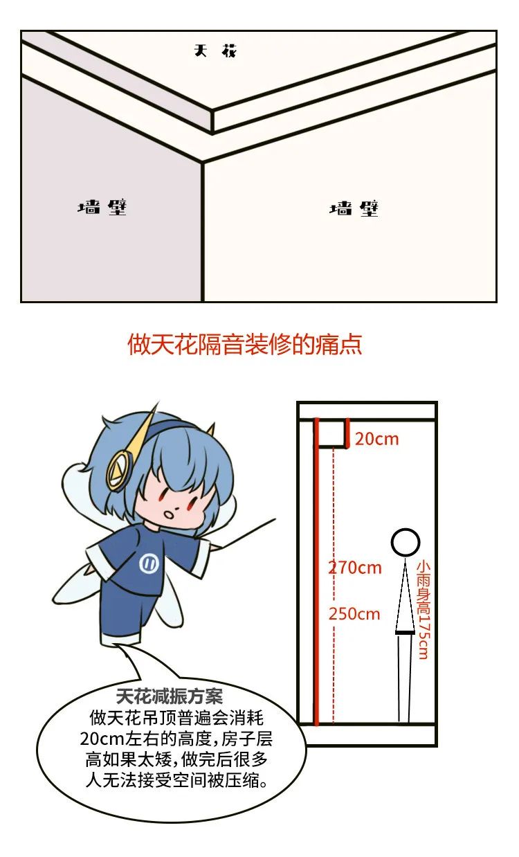 制作隔音房的详情页,隔音房制作图