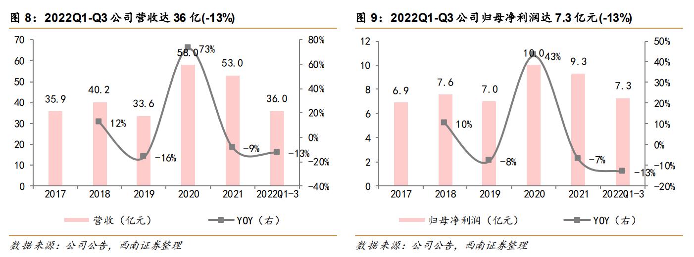林洋能源智能电表系统,林洋能源智能电表全球出口