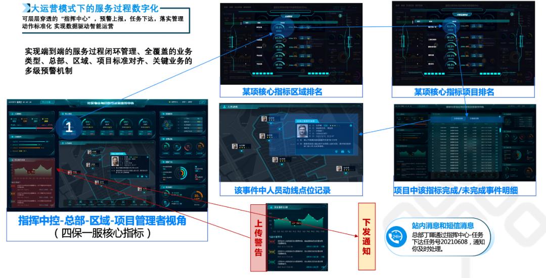 天石答疑｜天石运营平台的亮点有哪些？