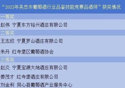 宁夏红寺堡葡萄酒酒庄,宁夏红寺堡葡萄酒庄园