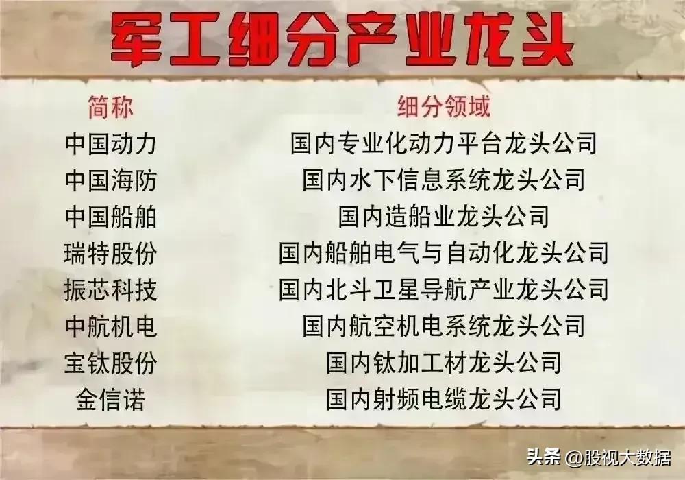 军工板块细分行业龙头股一览表,今日头条军工板块龙头