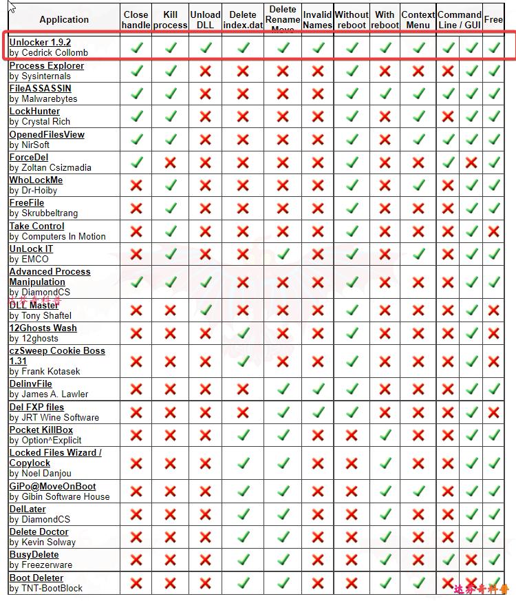 怎么强制删除正在运行的电脑文件,怎么强制删除桌面文件夹