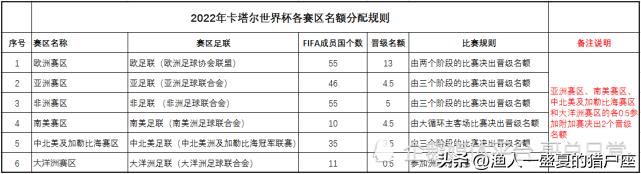 2022年卡塔尔世界杯晋级名单,卡塔尔世界杯世预赛日本晋级之路