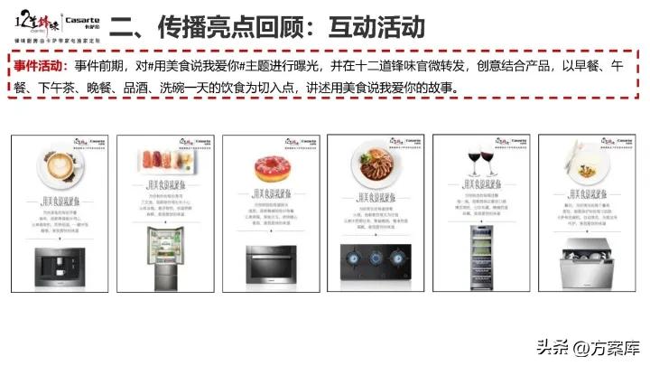 2021卡萨帝社会化营销品牌传播规划方案【家电】
