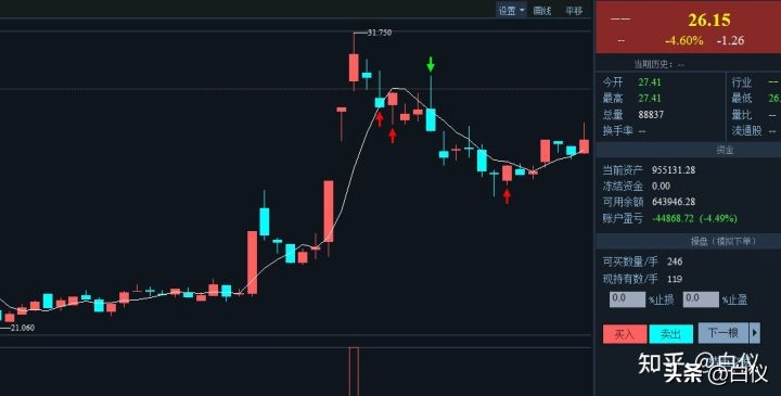 缠论交易系统详解视频,缠论交易系统讲解