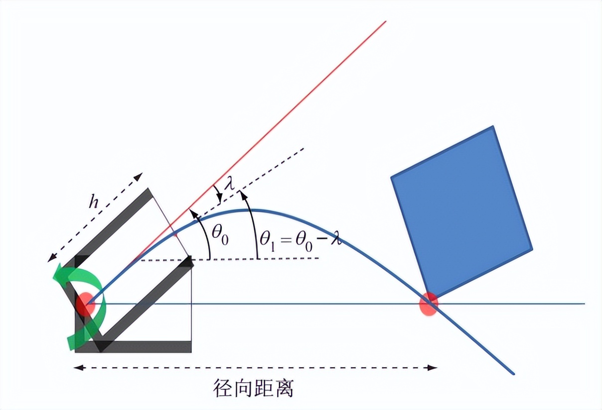 遨游海洋的神器,遨游海底的工具