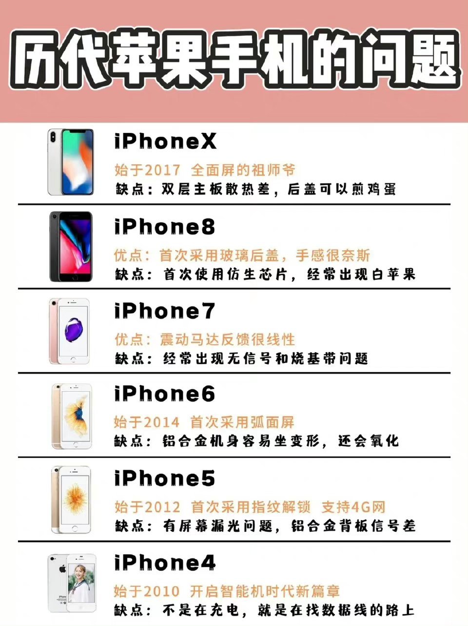关于iphone你不知道的,iphone的一些常识