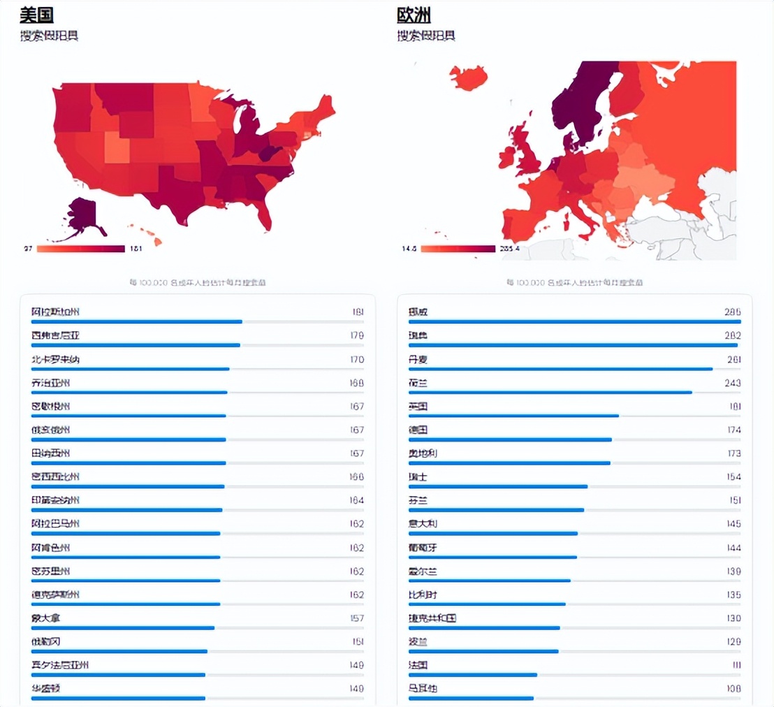 站在三万英尺高度看全球市场趋势，中国情趣市场的春天是否存在？