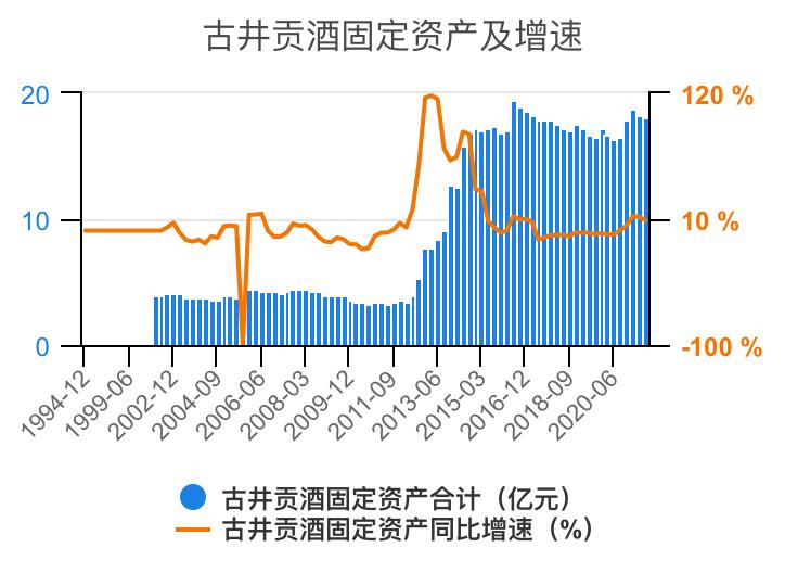 古井贡酒财务,古井酒厂财务