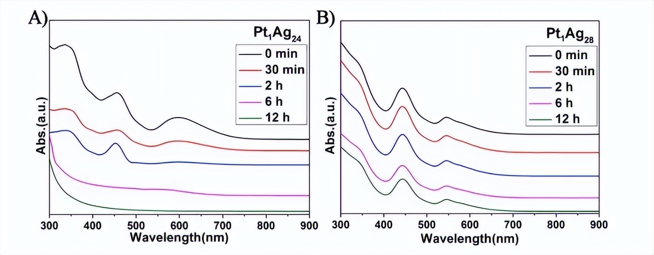 团簇的可控合成、结构调控、以及原子级别的构性关系