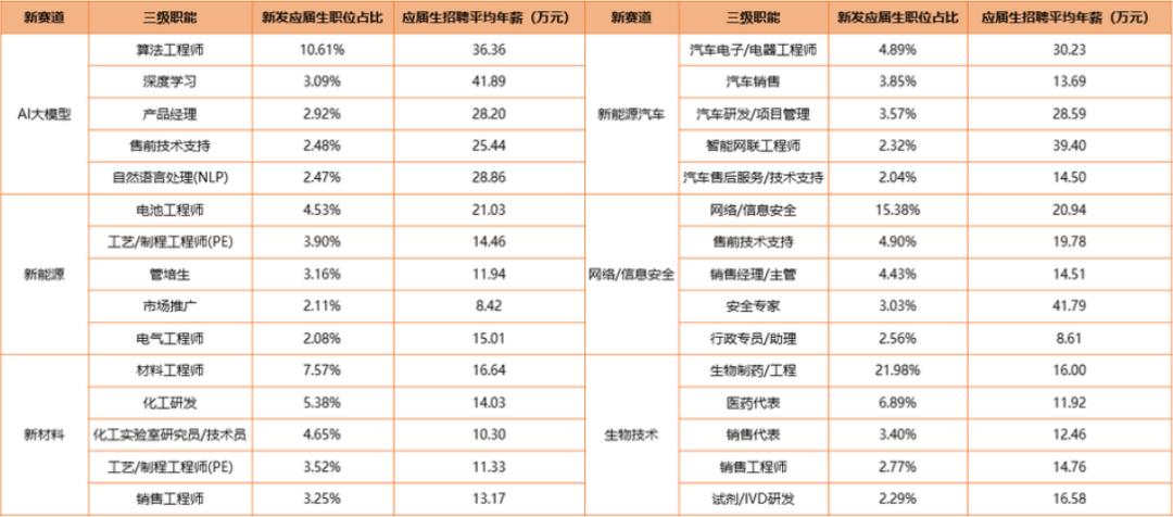 应届生找不到工作要考公吗,应届生找不到工作该学什么