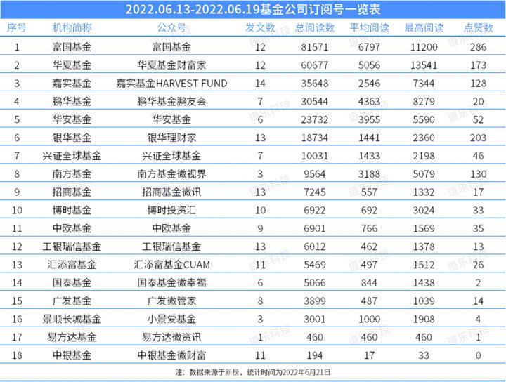 鍩洪噾鎶曡祫鍛ㄦ姤,鍩洪噾鎶曢【鏀跨瓥
