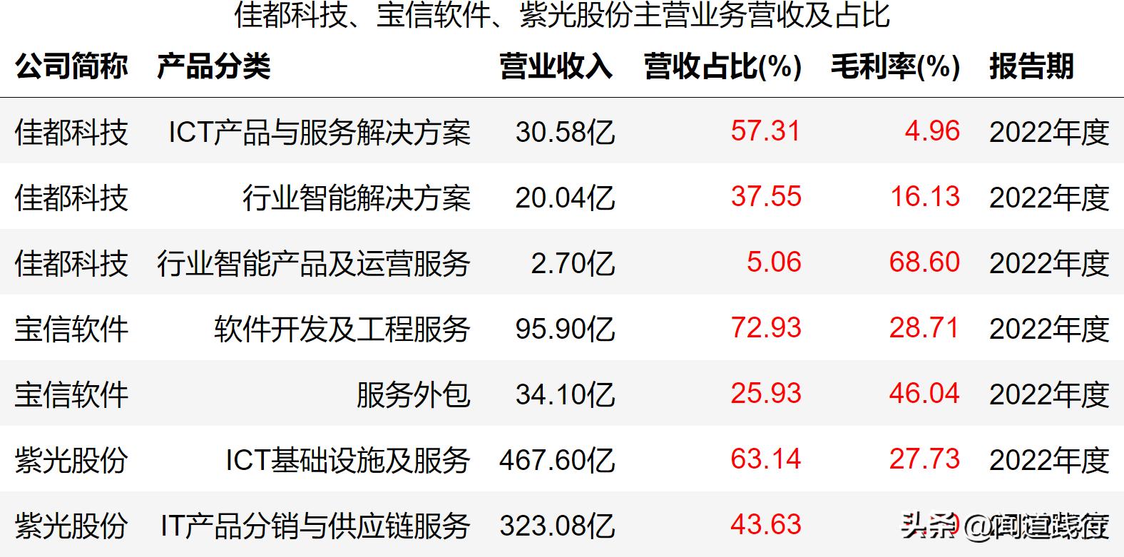 佳都科技涨5.17%,佳都科技成长性