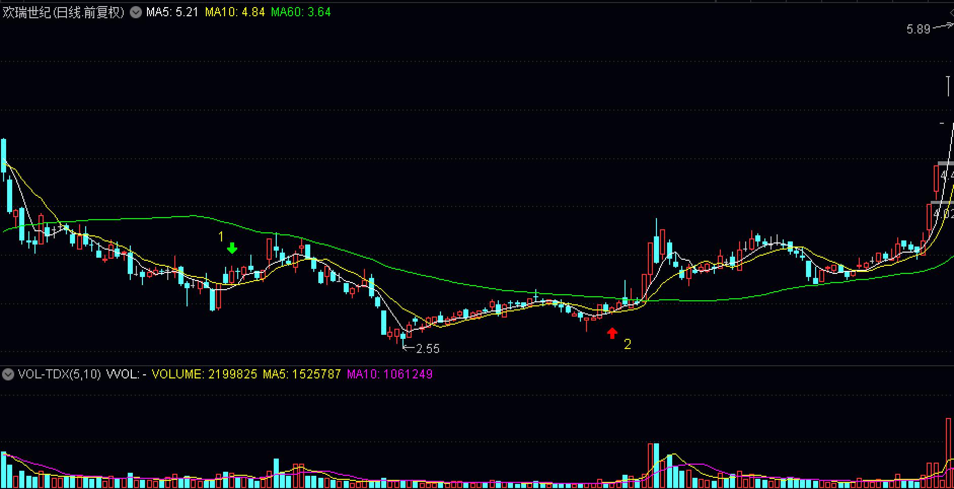 实战干货均线战法学到就是赚到,均线6大实盘分析