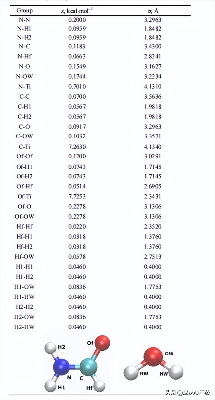 神奇的现象：在水溶剂存在下甲酰胺在TiO2表面上的扩散和浓度效应