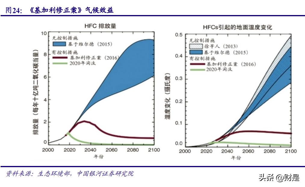 永和股份氟化工排行,永和氟化工股份