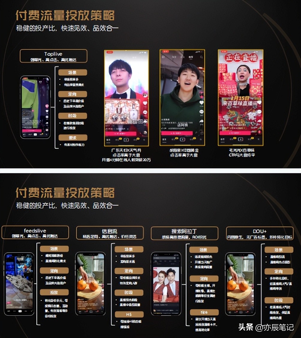 抖音电商运营流量详解,抖音电商免费流量讲解