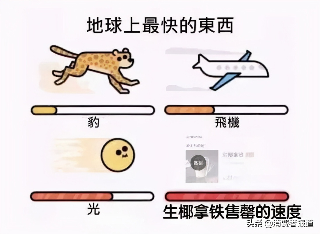 咖啡市场空缺,年轻人咖啡发展趋势