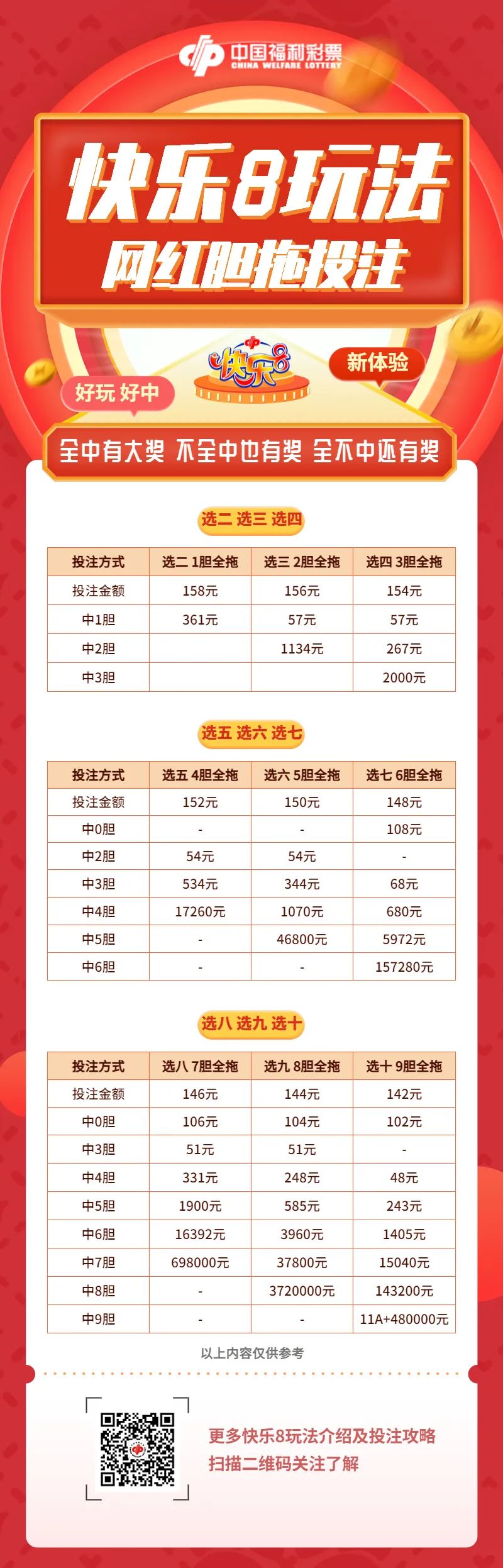 快乐8胆拖投注中奖计算方法,快乐8选4玩法胆拖怎么组合收益大