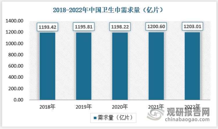 卫生巾行业的竞争结构分析,卫生巾市场分析报告范文