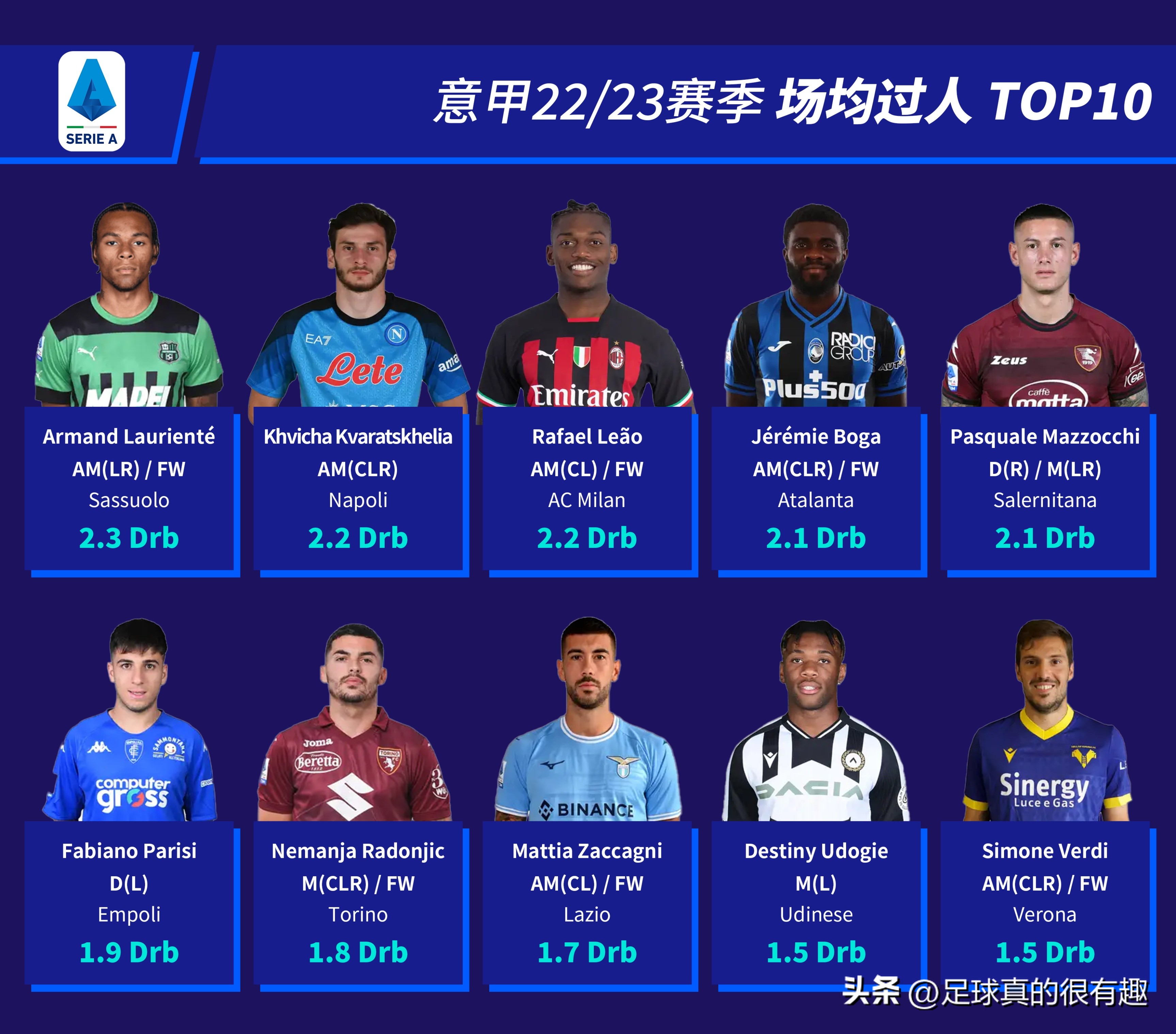 意甲22-23赛季总积分榜,意甲22-23赛季进球排行