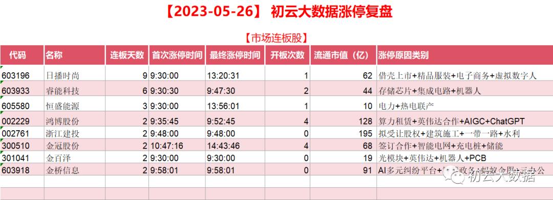 条件卖出利弊,卖出价格和进价怎么算