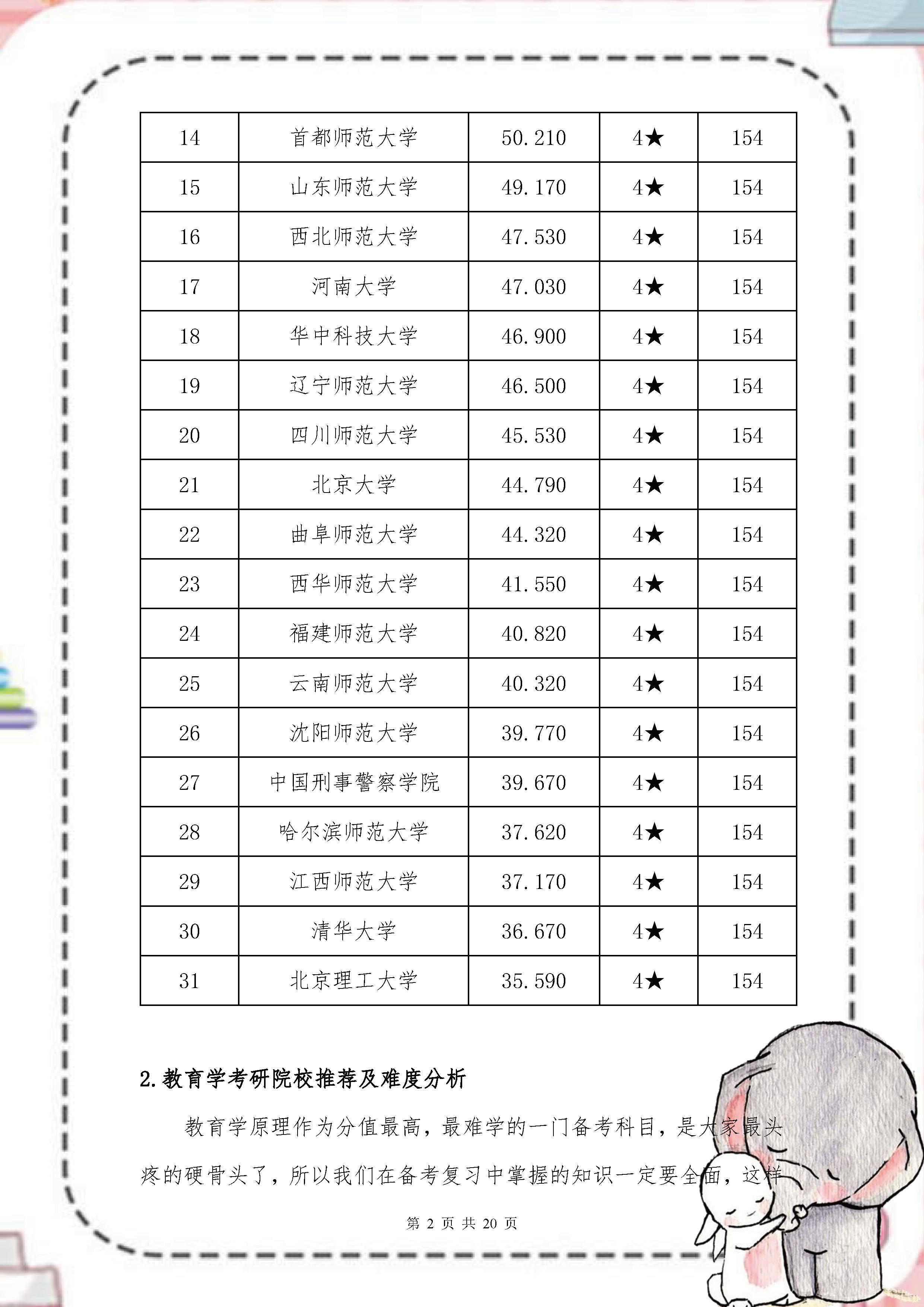 考研教育类院校排名一览表,考研复习指南最新版指什么书